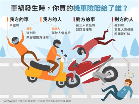 常出車禍|常出車禍是誰的問題？